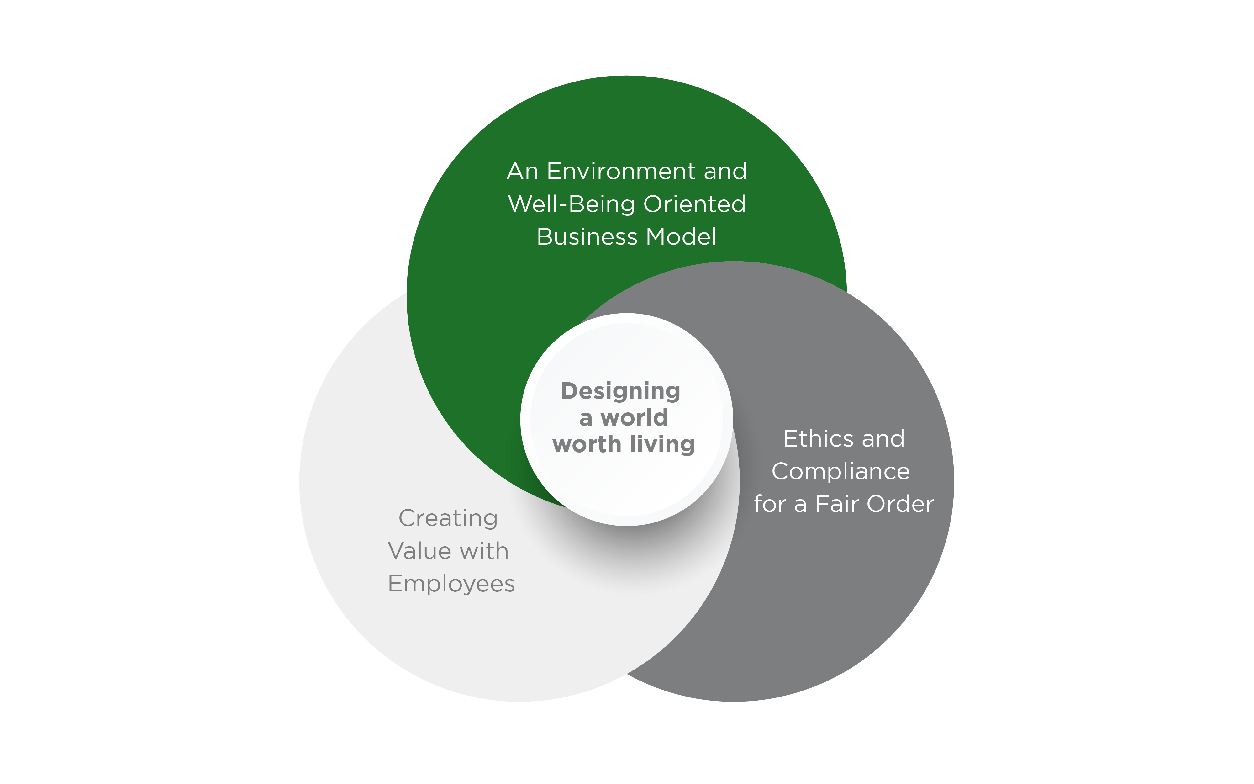 Yuksel Proje Sustainability Vision