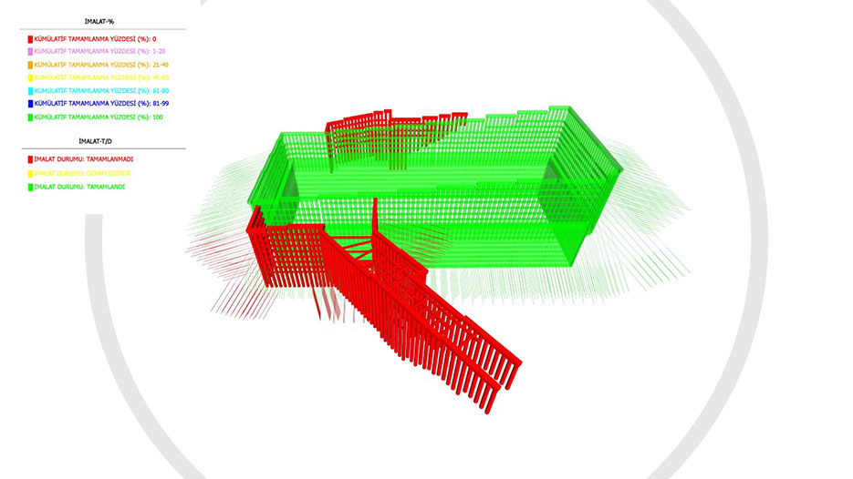 5 Yuksel Proje Progress Tracking